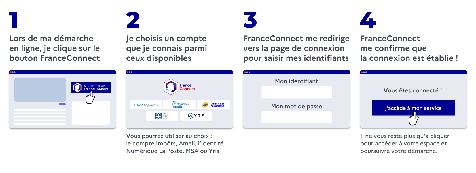 Franceconnect Faq